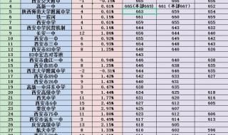 中考高中录取分数线